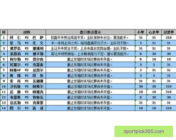 世界杯竞猜盘口走势深度解析与胜负预测策略全方位指南