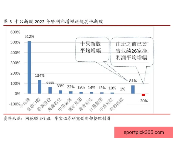2026年国王联赛收益解析伊拜透露虽未暴富但人人有利可图
