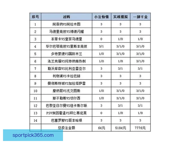 权威体育竞猜平台实时赛事分析与投注技巧全面指南