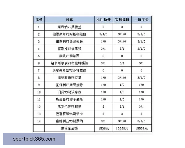 体育竞猜投注攻略分析：提升胜率的技巧与策略总结