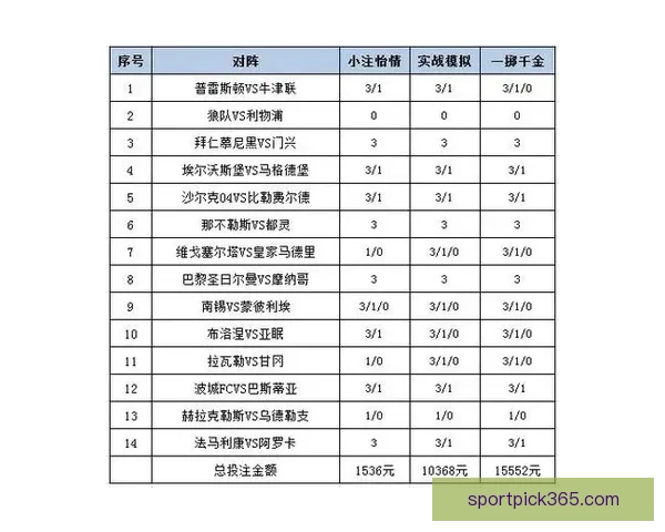 体育竞猜投注攻略分析：提升胜率的技巧与策略总结
