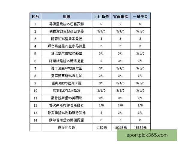 体育竞猜投注技巧与赛事数据分析结合提升投注技巧与稳健盈利策略探索