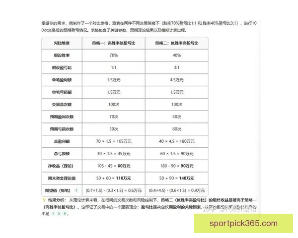 体育竞猜投注攻略分析：提升胜率的技巧与策略总结