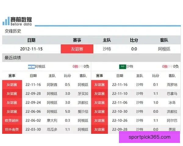 世界杯赛事胜负赔率深度解析与热门竞猜策略指南